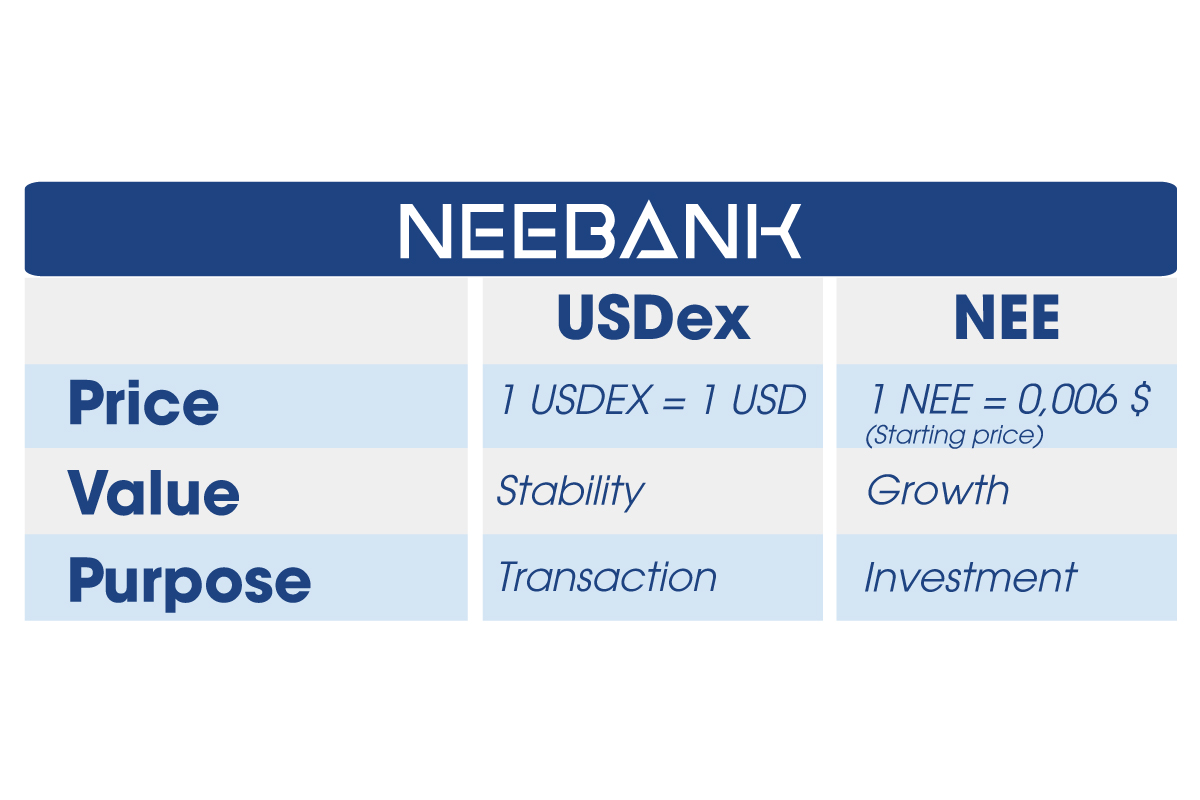 NEEBank would like to sincerely thank you for trusting and using our online services. We are committed to doing business for the benefit of consumers. To ensure your own benefits, please read the following NEE & USDex policy
