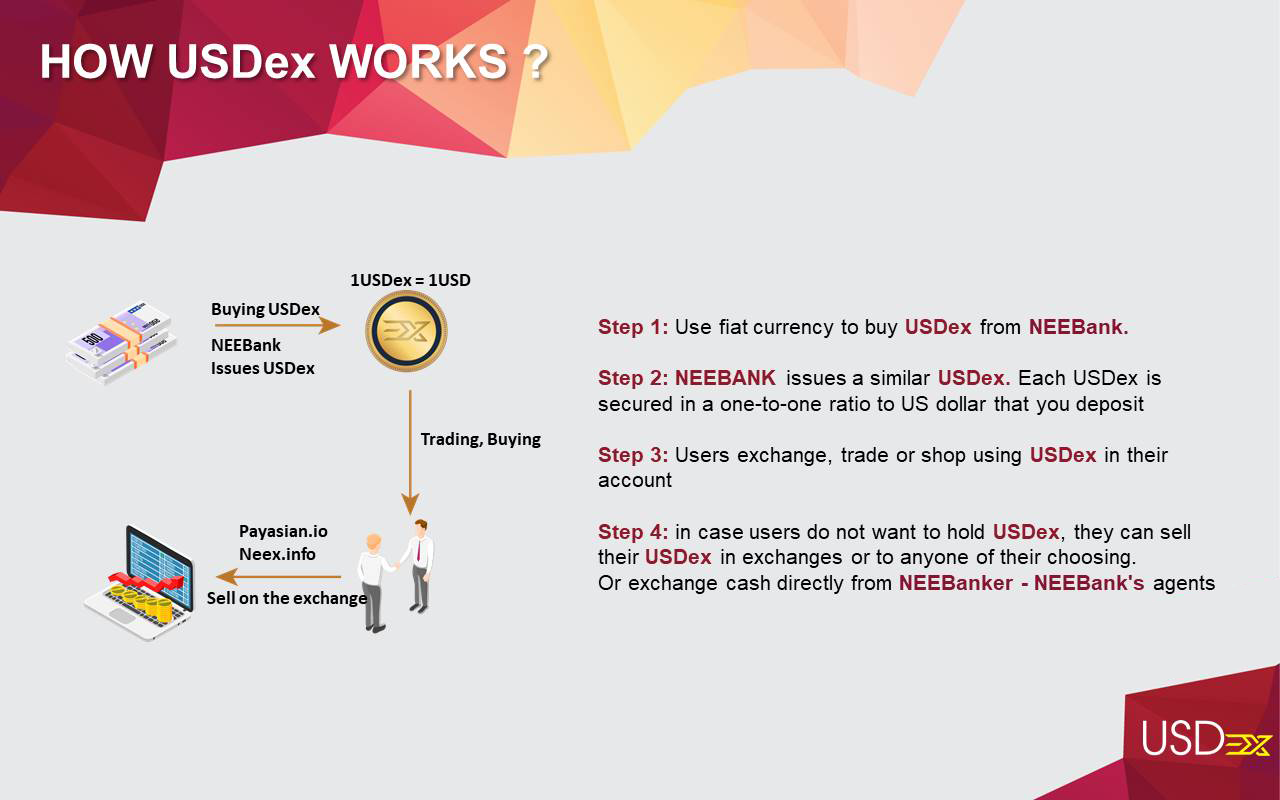 a NEEBanker receives 20% cashback on their monthly total transactions and payment in USDex.