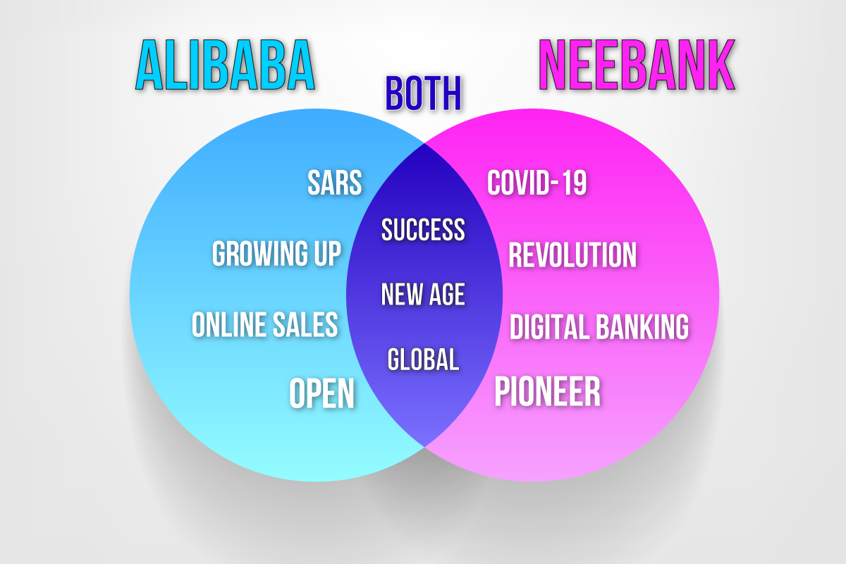 The Similarities Between Alibaba and NEEBank