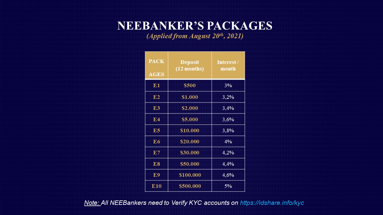 Announcement: NEEBank updates on E package interest rate (From August 20th, 2021)